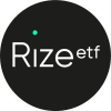 Rize USA Environmental Impact UCITS ETF Class A USD Accumulation